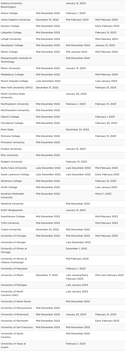 College Application Deadlines & Early App Decision Dates for 20222023